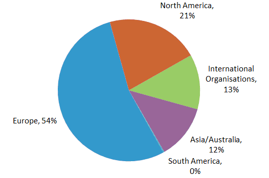 Geographical Region, click to enlarge
